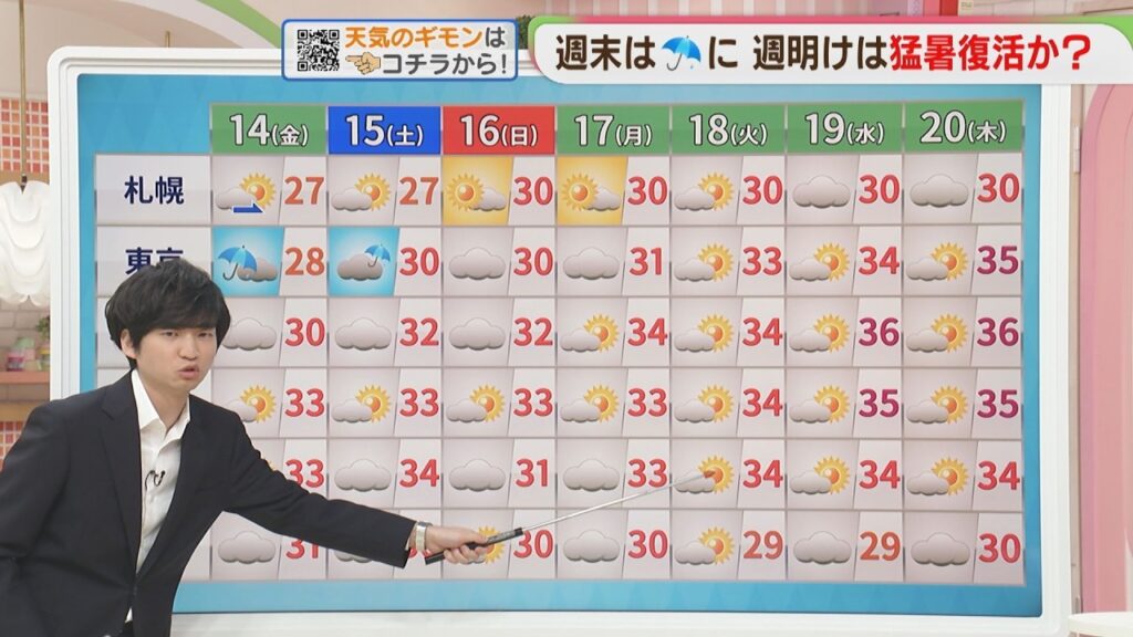 東杜和気象予報士のお天気情報　めんたいワイド　8月13日