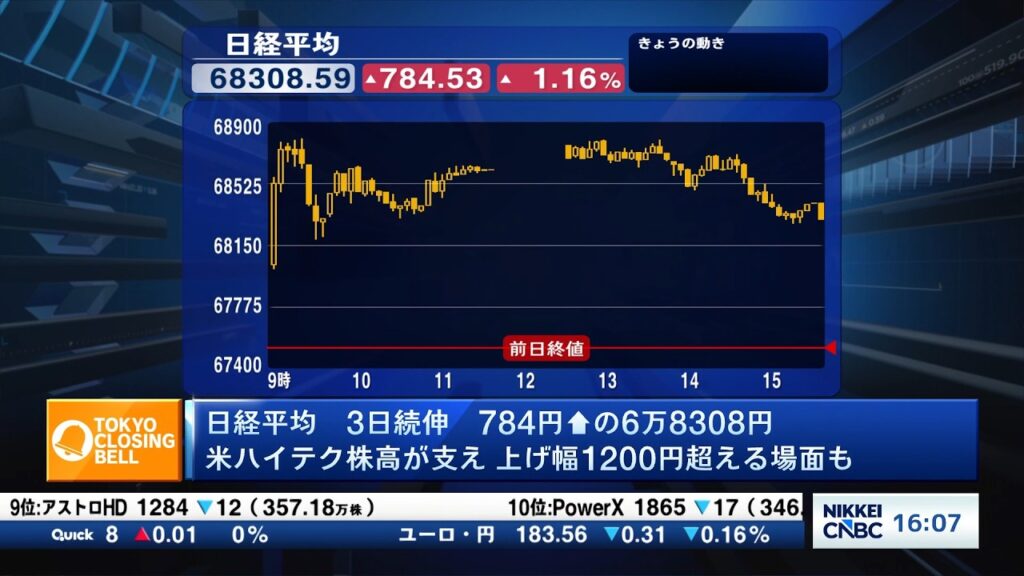 日経平均続伸、TOPIX連日の最高値　好業績銘柄がけん引しプライム6割上昇【日経CNBC／きょうのポイント、明日のヒント】