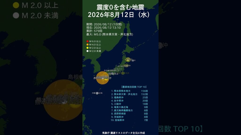 日別_8月12日（水）震度0を含む地震 #shorts #2026 #毎日更新 #マグニチュード