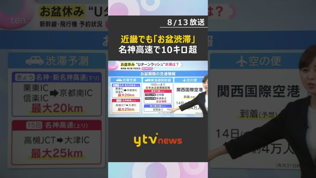 近畿の高速道路も「お盆渋滞」名神高速上りでは10キロ超　渋滞時の死傷事故の発生率は普段の30倍以上 #shorts #読売テレビニュース