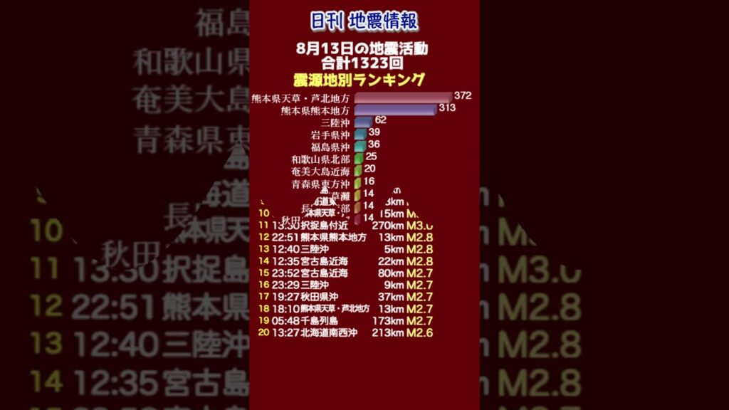 【地震情報】8月13日の地震活動 無感地震