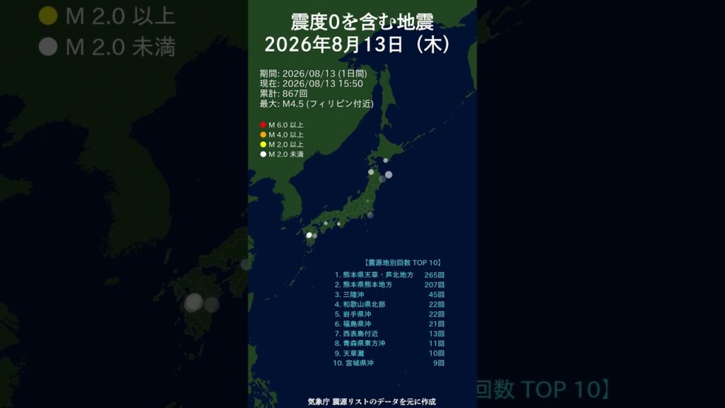 日別_8月13日（木）震度0を含む地震 #shorts #2026 #毎日更新 #マグニチュード