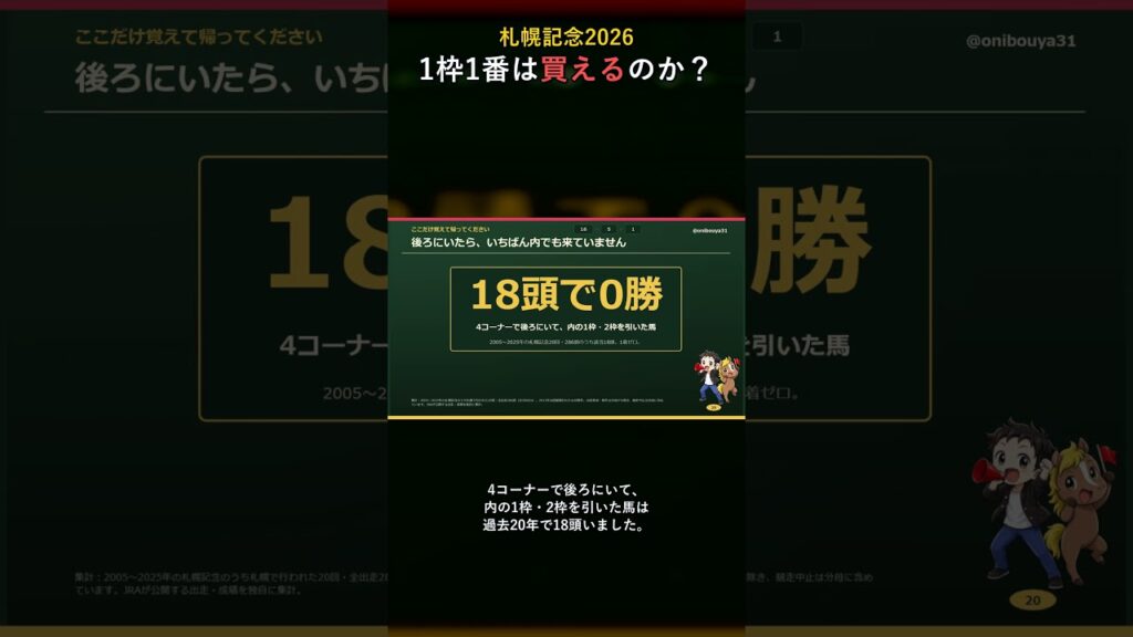 【札幌記念2026】1枠は買える？過去20年の枠順データから驚きの結果が・・・