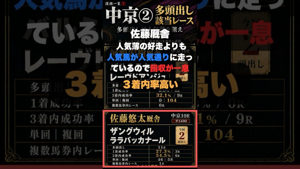 8/15(土)多頭出し11厩舎をチェック｜過去の多頭出し成績を紹介｜札幌・新潟・中京競馬場 #競馬予想 #競馬#多頭出し