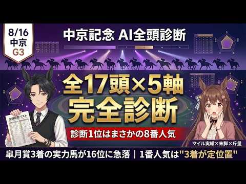 【中京記念2026 全頭診断】診断1位はまさかの8番人気!皐月賞3着馬が16位に急落…全17頭×5軸データで夏のマイル重賞を完全攻略 【中京記念2026 全頭診断】診断1位はまさかの8番人気!皐月賞3着馬が16位に急落…全17頭×5軸データで夏のマイル重賞を完全攻略