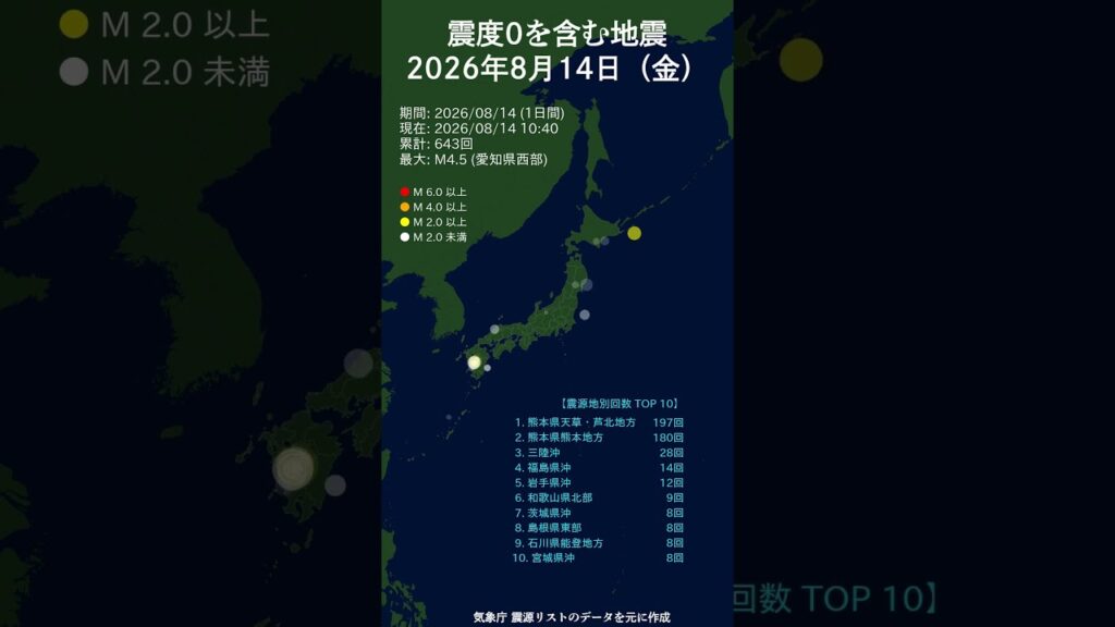 日別_8月14日（金）震度0を含む地震 #shorts #2026 #毎日更新 #マグニチュード