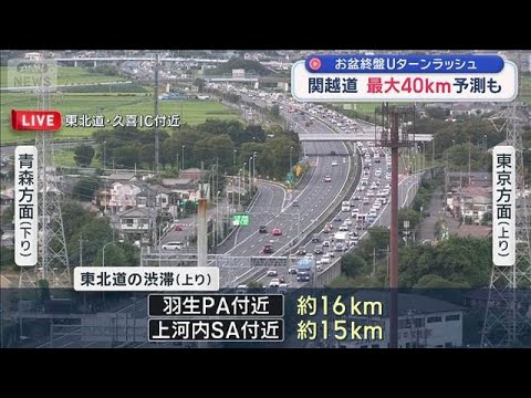 お盆終盤Uターンラッシュ　関越道 最大40km渋滞予測も【スーパーJチャンネル】(2026年8月15日)