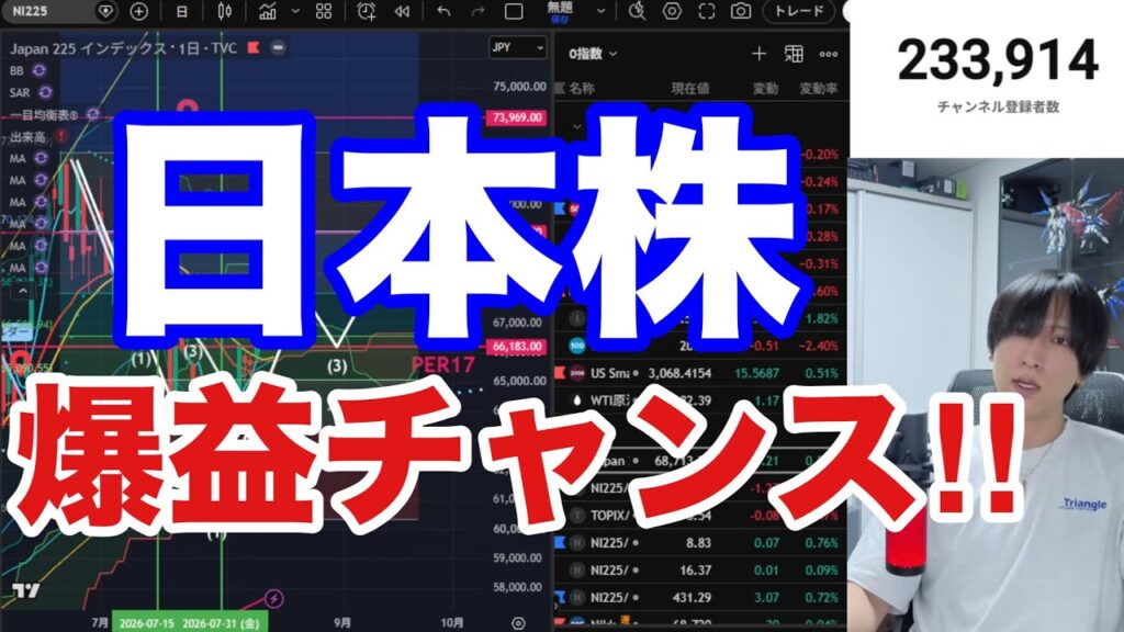 日本株爆益チャンス‼️出遅れ銘柄爆上げで日経平均も強い‼️任天堂急伸。AI半導体株上昇一時的か⁉️ドル円159円。米国株、ハイテク株どうなる。仮想通貨BTC弱 日本株爆益チャンス‼️出遅れ銘柄爆上げで日経平均も強い‼️任天堂急伸。AI半導体株上昇一時的か⁉️ドル円159円。米国株、ハイテク株どうなる。仮想通貨BTC弱