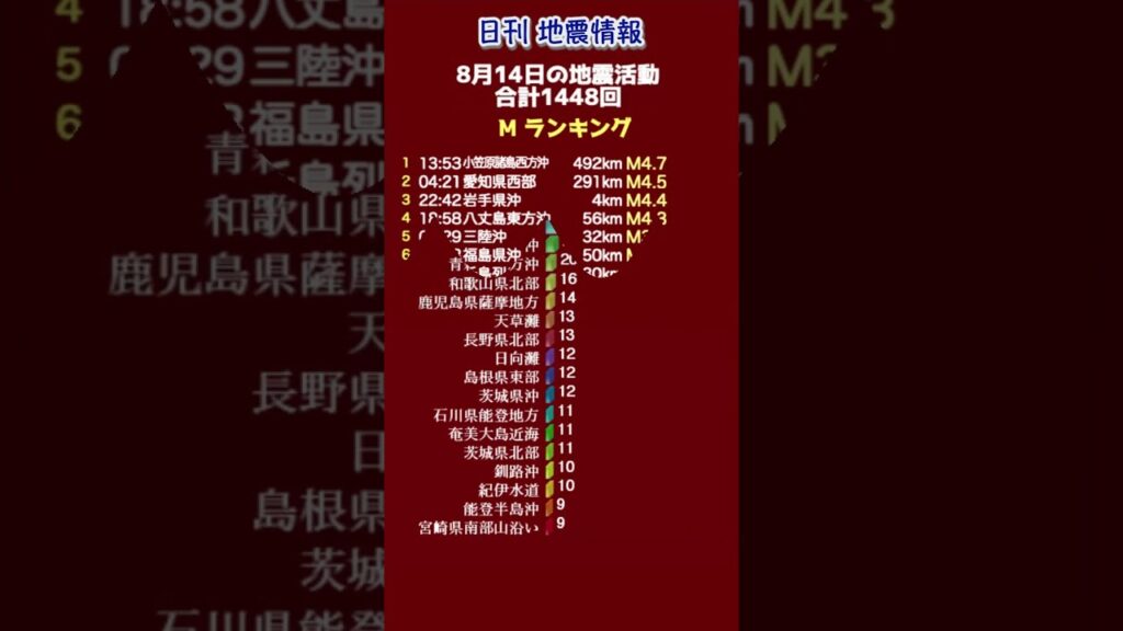 【地震情報】8月14日の地震活動 無感地震