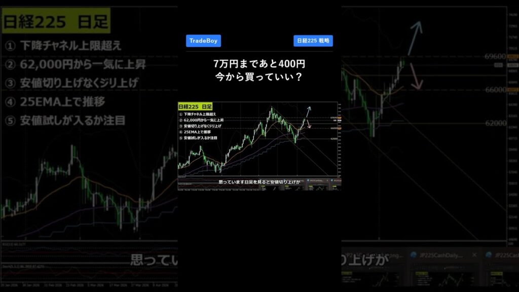 【日経225 8/17週】7万円まであと400円。今から買っていい？ #日経平均 #日経225 #テクニカル分析 #デイトレ #チャート分析
