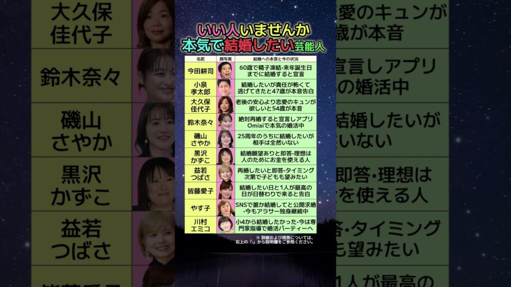 誰か結婚して...本気で結婚したい芸能人10人の本音