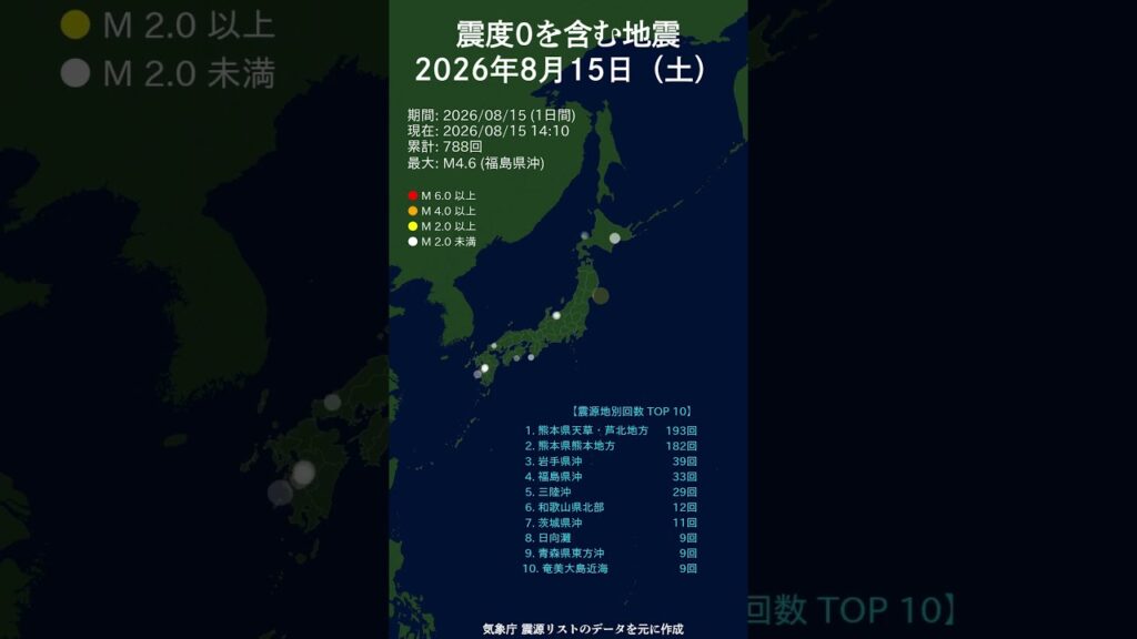 日別_8月15日（土）震度0を含む地震 #shorts #2026 #毎日更新 #マグニチュード