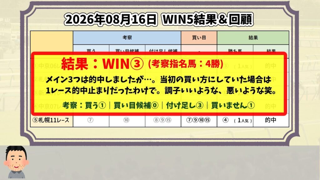 【日曜WIN5&札幌記念/中京記念 結果&レース回顧】2026年8月16日(日)のWIN5と重賞馬券の結果は!?【WIN5おじさんの競馬予想】 【日曜WIN5&札幌記念/中京記念 結果&レース回顧】2026年8月16日(日)のWIN5と重賞馬券の結果は!?【WIN5おじさんの競馬予想】