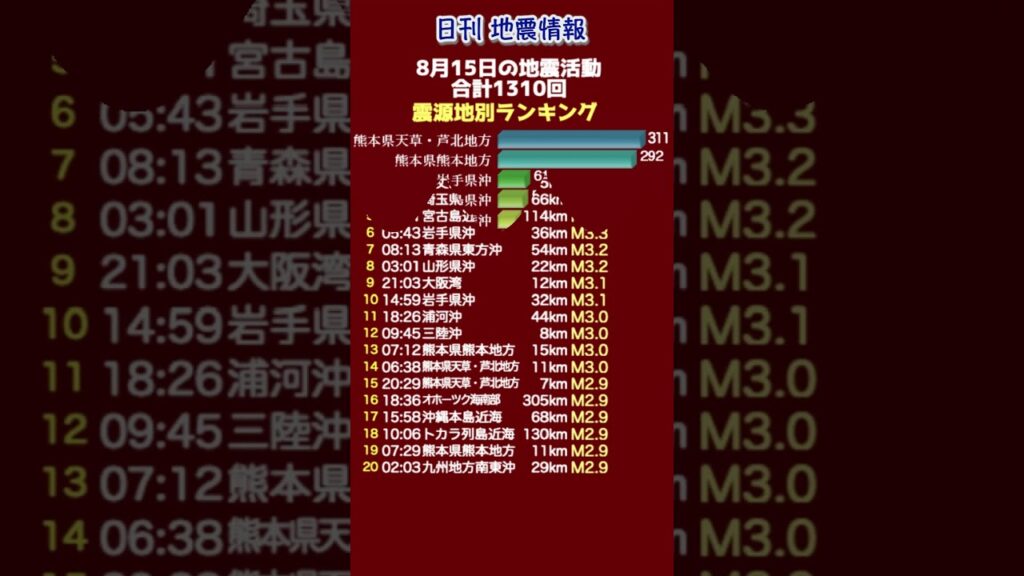 【地震情報】8月15日の地震活動 無感地震
