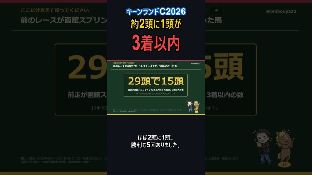 札幌記念10番人気推奨|キーンランドC2026|約2頭に1頭が3着以内の注目条件 札幌記念10番人気推奨|キーンランドC2026|約2頭に1頭が3着以内の注目条件