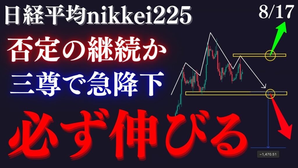 【🚀日経平均”必ず伸びます”】要となる起点を完全確定で飛び乗る。この陰線実体確定で必ず本命下落が始まるので注意して下さい:RedのNikkei225テクニカル徹底分析