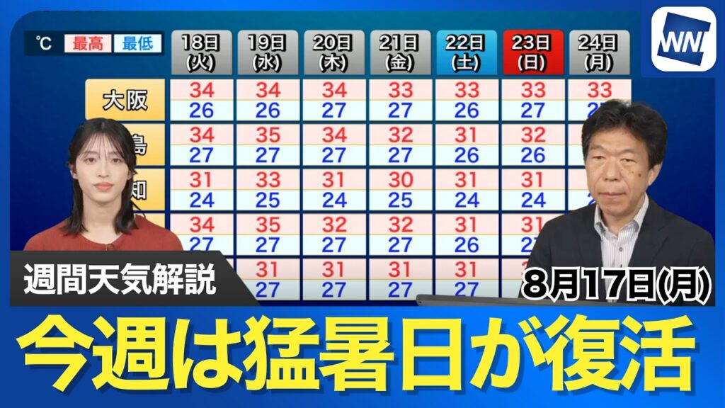 【週間天気予報】一時的に夏空戻り猛暑が復活 熱帯夜も続き厳重な熱中症警戒を
