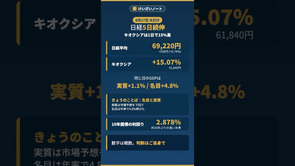 日経5日続伸・キオクシア15%高／同じ日のGDPは予想割れ｜「名目と実質」って何？【けいざいノート】