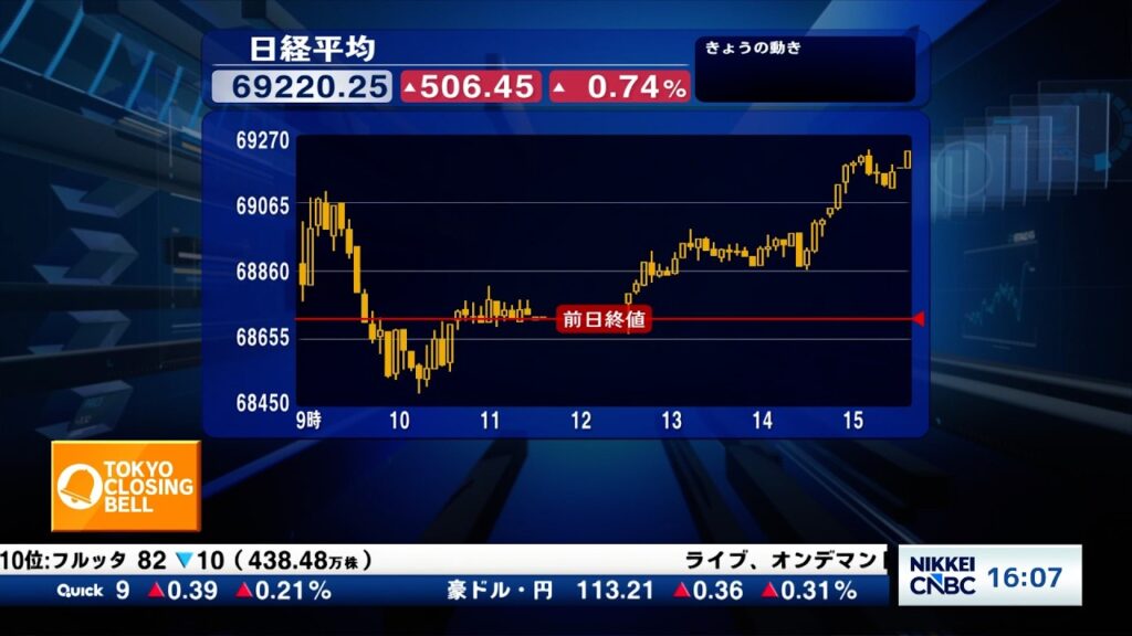 日経平均続伸、半導体株がけん引　キオクシアは5日続伸し6万円台回復【日経CNBC／きょうのポイント、明日のヒント】