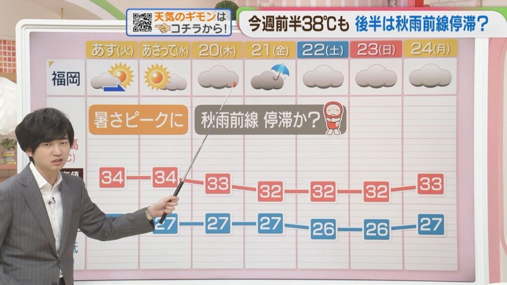 東杜和気象予報士のお天気情報　めんたいワイド　8月17日