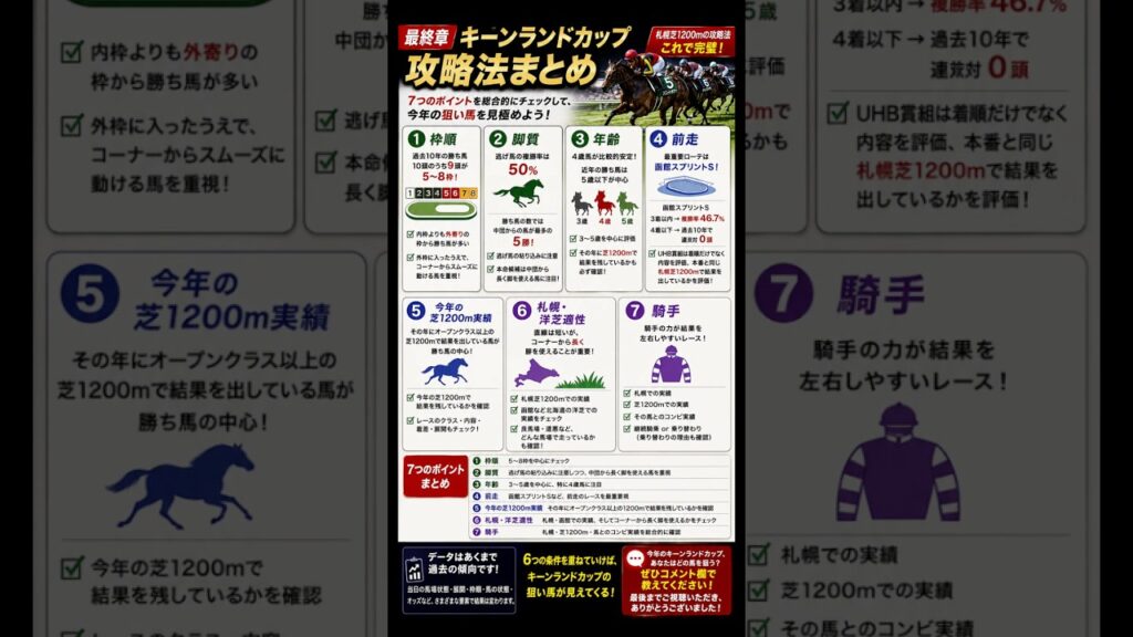 【キーンランドカップ2026】過去10年データで判明!狙うべき馬の7つの条件とは? #競馬 #キーンランドカップ 【キーンランドカップ2026】過去10年データで判明!狙うべき馬の7つの条件とは? #競馬 #キーンランドカップ