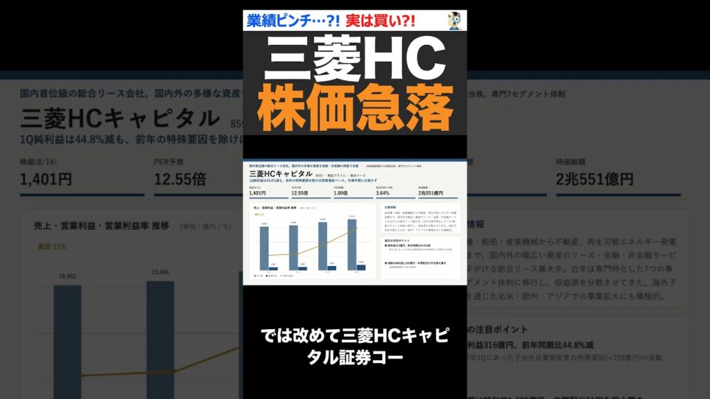 【異変発生】三菱HCキャピが利益5割減少で株価急落。実は買いときかも？〇〇円で買う！ #shorts ver1