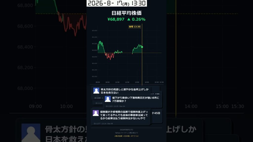 【日経平均株価】2026/8/17(月)の値動きと反応まとめ！Yahoo掲示板より #日経平均株価