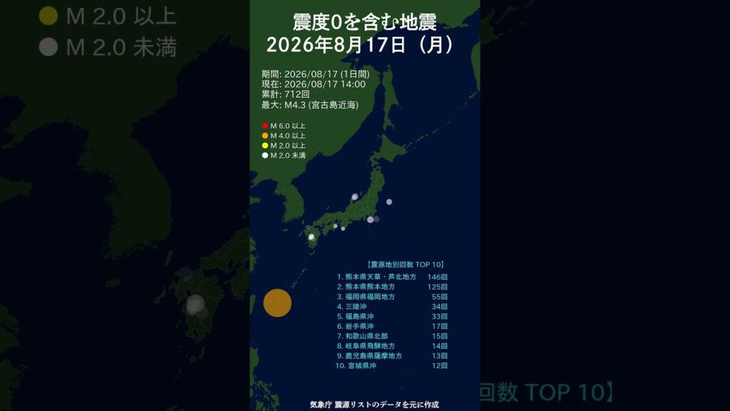 日別_8月17日（月）震度0を含む地震 #shorts #2026 #毎日更新 #マグニチュード