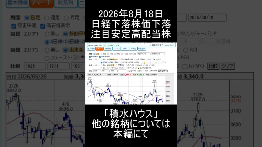 【2026年8月18日】日経平均爆下段階で株価下落中の注目高配当銘柄「積水ハウス」紹介&解説【日本株】 #高配当株投資 【2026年8月18日】日経平均爆下段階で株価下落中の注目高配当銘柄「積水ハウス」紹介&解説【日本株】 #高配当株投資