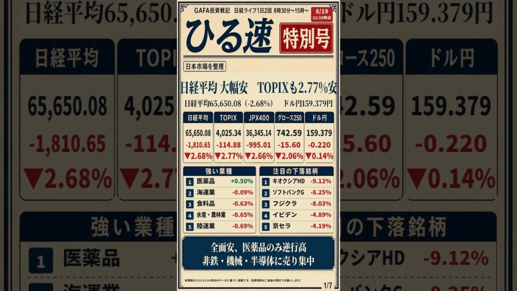 【ひる速特別号】日経平均午前中の相場とセクター、テーマの実績、後場のポイントを1分でお届け #日経平均 #投資 #株式投資 #gafa投資戦記 #相場分析 #日本株