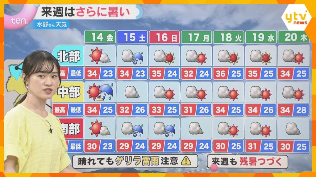 【水野さんのお天気解説】あす14日は晴れ予想も天気の急変に注意 お盆休み終盤の天気は? 詳しく解説 【水野さんのお天気解説】あす14日は晴れ予想も天気の急変に注意 お盆休み終盤の天気は? 詳しく解説