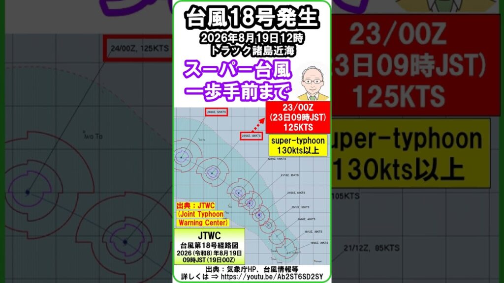 【速報 『台風第18号発生! 2026年8月19日12時JST トラック諸島近海 「JTWCは、23日9時JSTには、ス-パ-台風一歩手前まで発達すると予想!」』】 #ス-パ-台風 #shorts 【速報 『台風第18号発生! 2026年8月19日12時JST トラック諸島近海 「JTWCは、23日9時JSTには、ス-パ-台風一歩手前まで発達すると予想!」』】 #ス-パ-台風 #shorts