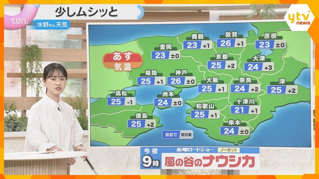 【水野さんのお天気解説】あす15日は猛暑日に迫る暑さ　天気の急変にも注意　お盆休み終盤の天気は？　詳しく解説