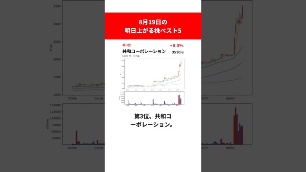 【8月19日】ハビックスなど 明日上がる株ベスト5