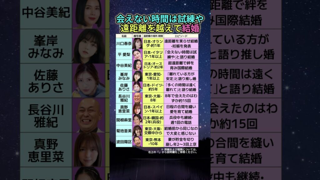 兵役中も恋愛継続•8年15回…遠距離を越えて結婚した芸能人