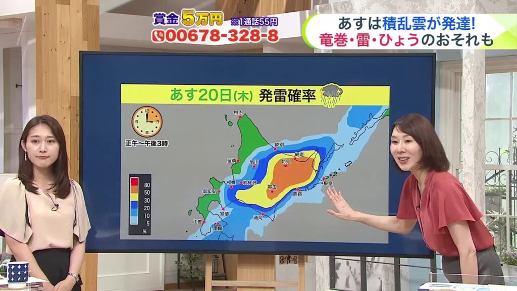 北海道【菅井さんの天気予報 19日(水)】あすはさらに大気不安定!竜巻などの激しい突風・落雷・ひょうのおそれも…激しい雨で最大雨量は80ミリ 北海道【菅井さんの天気予報 19日(水)】あすはさらに大気不安定!竜巻などの激しい突風・落雷・ひょうのおそれも…激しい雨で最大雨量は80ミリ