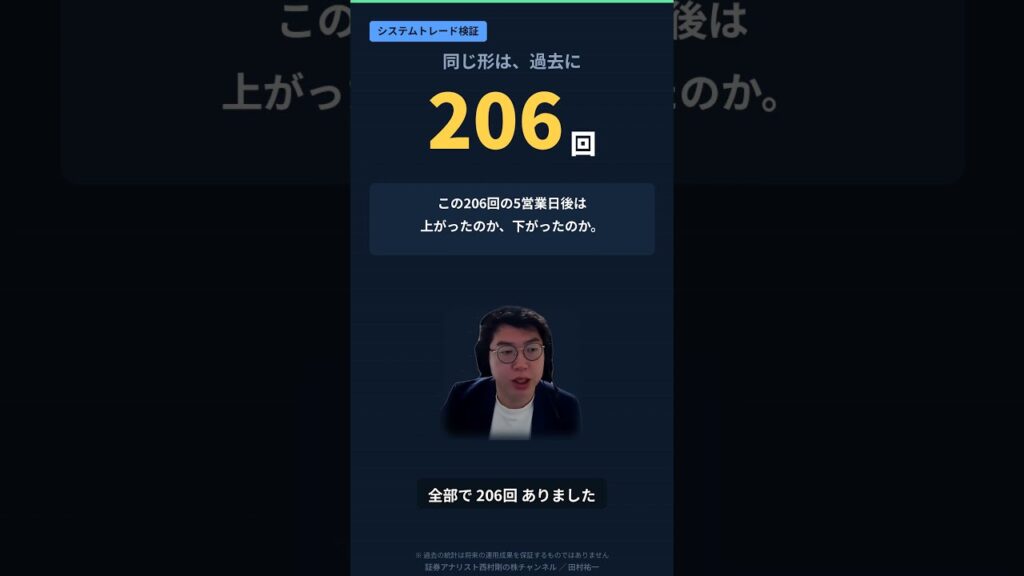 キオクシア、2日で-19%の急落。同じ形は過去206回ありました
