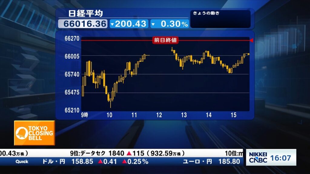 日経平均株価反落　長期金利が再び上昇、原油高と合わせ市場に警戒感【日経CNBC/きょうのポイント、明日のヒント】