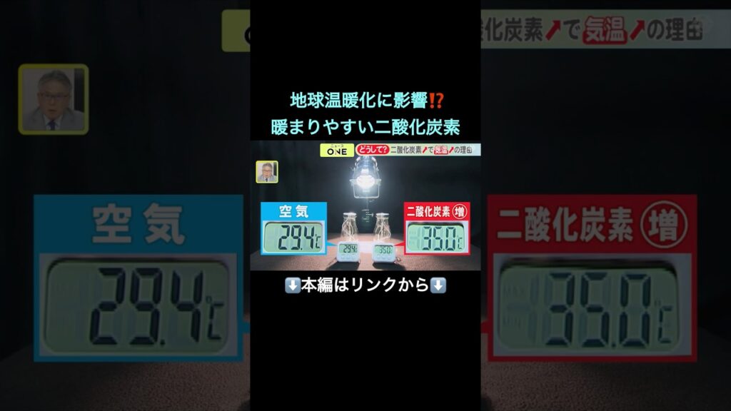 【実験】未来は「気温43度の酷暑日」も!? 進む地球温暖化 二酸化炭素の影響を『見える化』#shorts