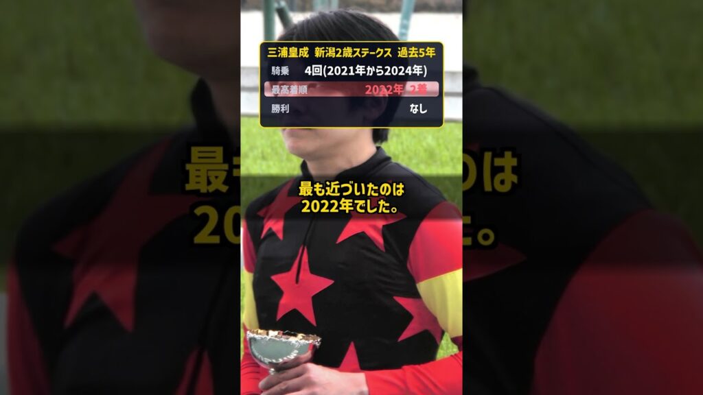 過去5年の新潟2歳Sに4回乗ったただ1人の騎手が なぜ一度も勝てないのか 最高は2着 #Shorts