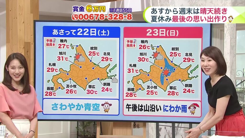 北海道【菅井さんの天気予報 20日(木)】ゲリラ雷雨発生！札幌付近で1時間に35ミリの激しい雨が降り道路が冠水…今夜遅くにかけても大気不安定