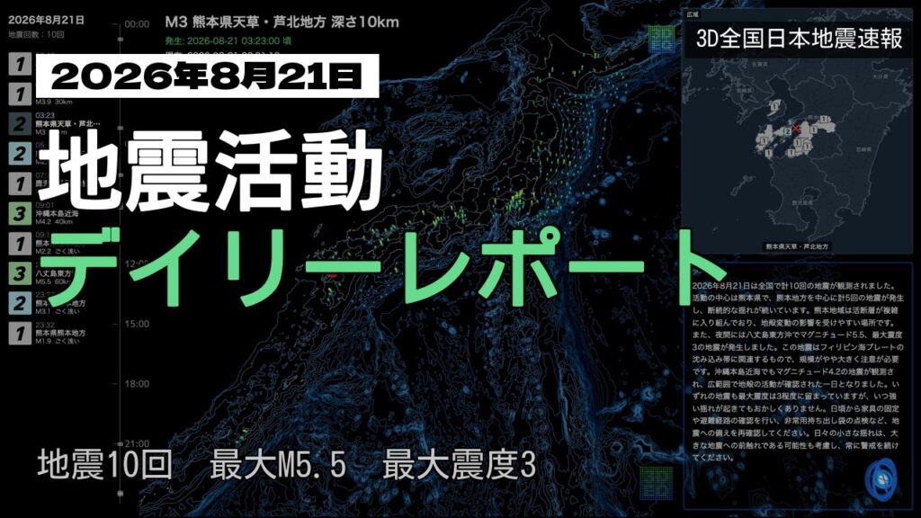 【2026年8月21日】地震活動デイリーレポート