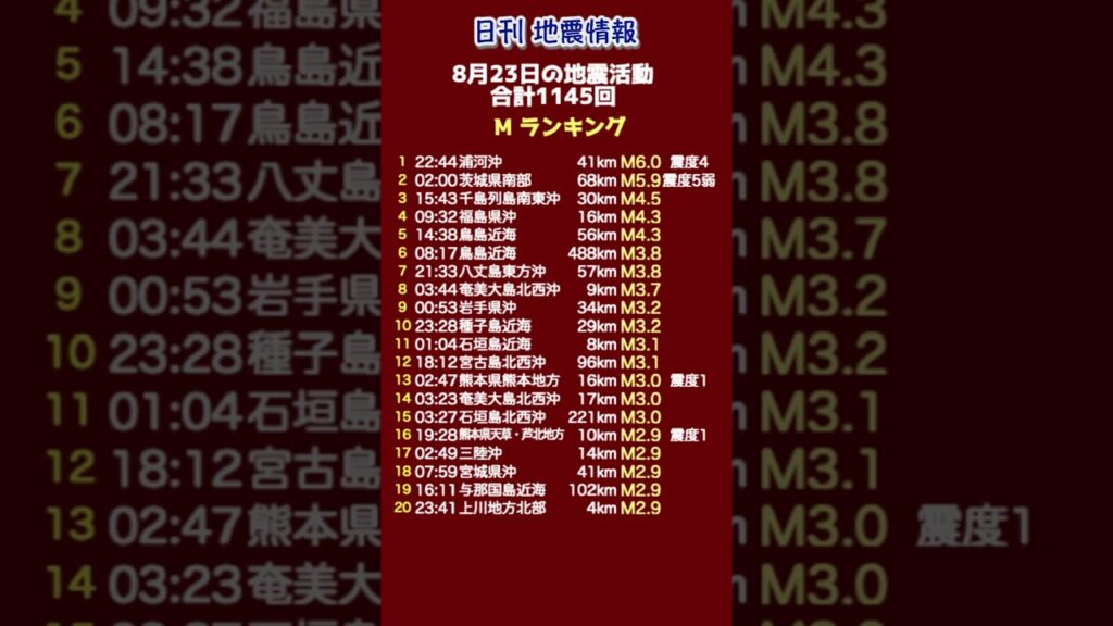 【地震情報】8月23日の地震活動 無感地震