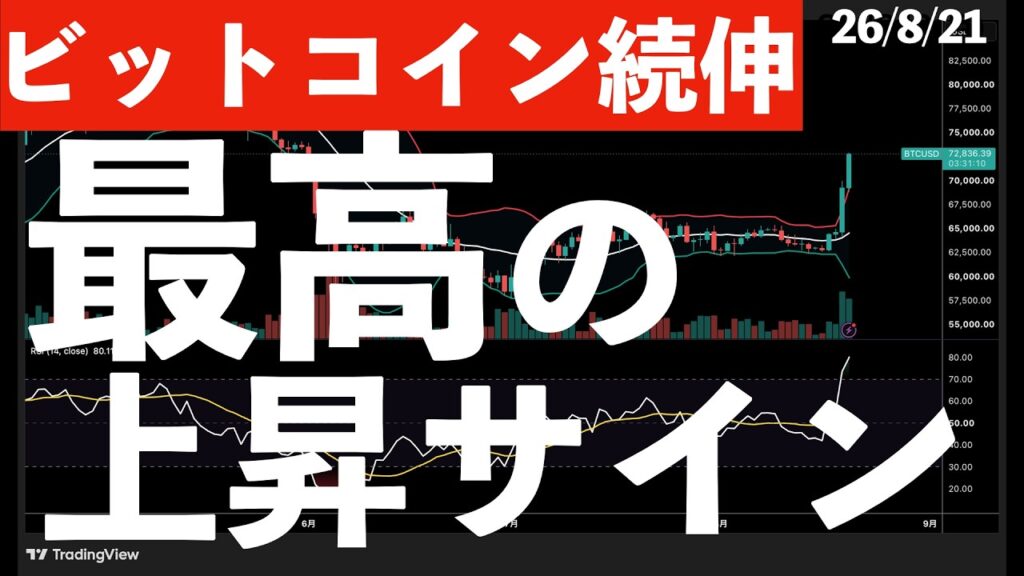 【ビットコイン大幅続伸】ようやく上昇の流れに？良いサイン！米株下落の要因は？　#米国株 #日経平均 #sp500 #soxl #nvda