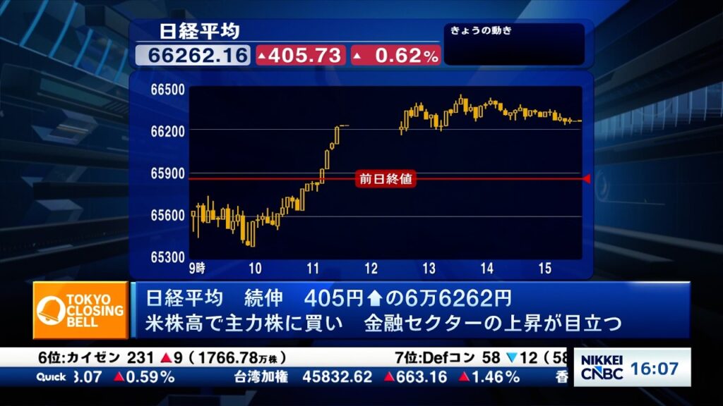 日経平均続伸、原油安・米株高支え　売買代金は4か月ぶり低水準【日経CNBC/きょうのポイント、明日のヒント】