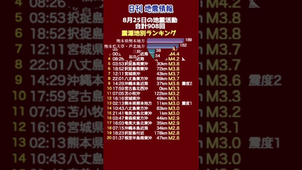 【地震情報】8月25日の地震活動 無感地震
