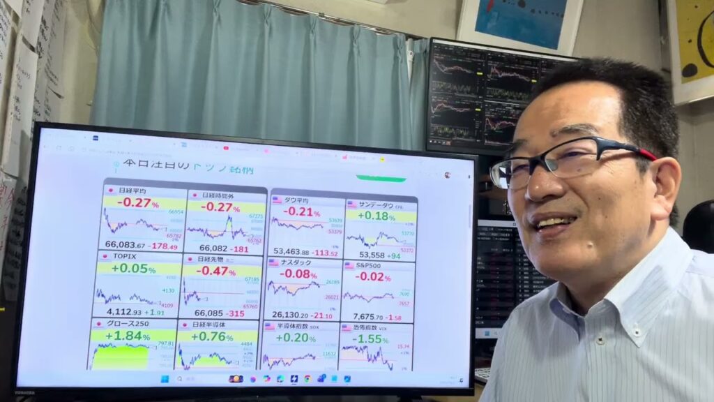 8月27日（木）日経平均は130円安。25日線は先行き不透明感が漂う横ばい。TOPIXやグロース250指数はしっかり。