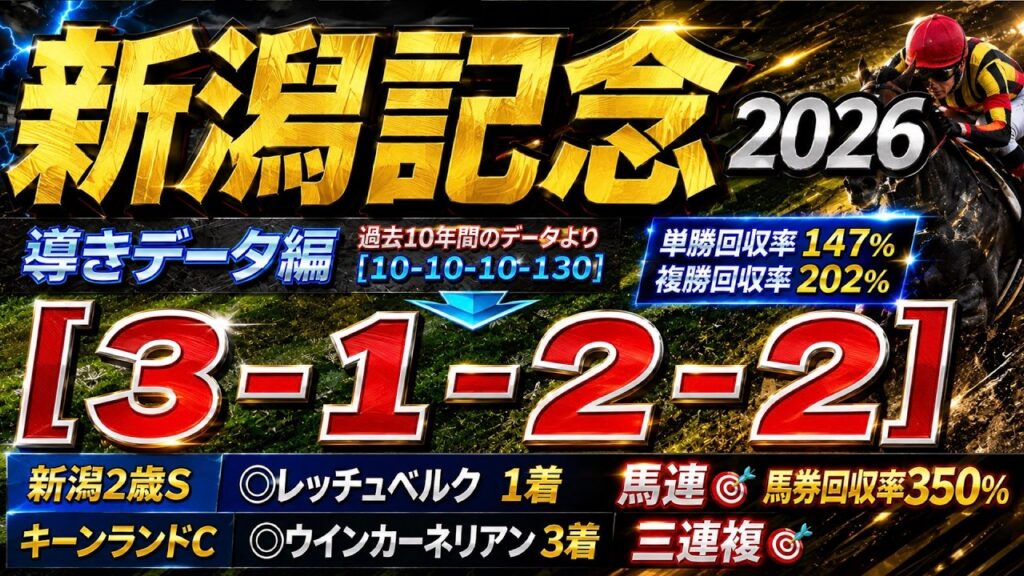 【新潟記念2026】導きデータ編　/先週 新潟2歳Ｓ◎レッチュベルク🥇馬連🎯馬券回収率350％/先々週　中京記念◎ラヴァンダ🥇馬連＆三連単🎯馬券回収率756％【データ傾向】【競馬予想】