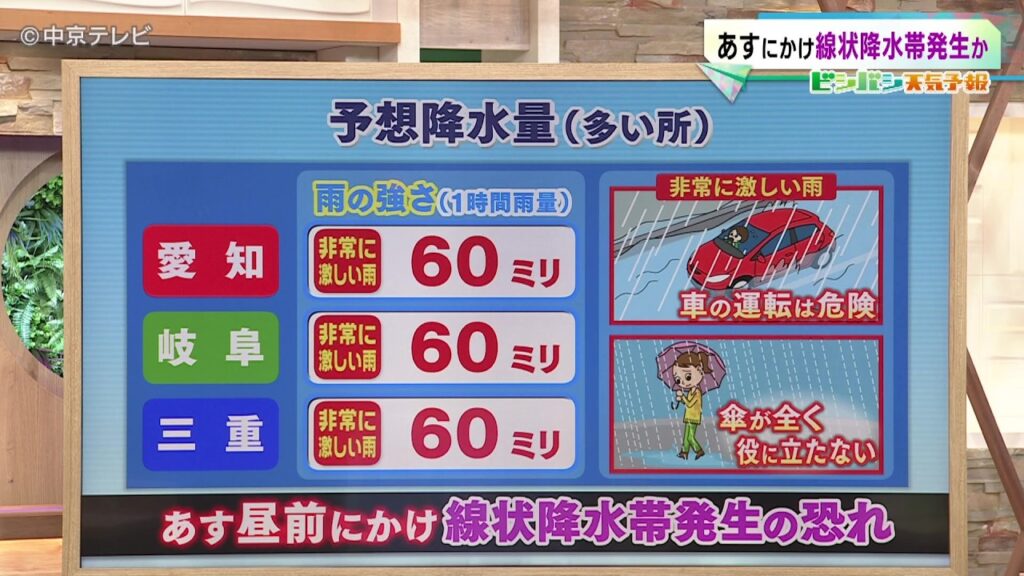 【ビシバシ天気】あす28日にかけ線状降水帯発生か(2026/8/27 17:30 放送) 【ビシバシ天気】あす28日にかけ線状降水帯発生か(2026/8/27 17:30 放送)