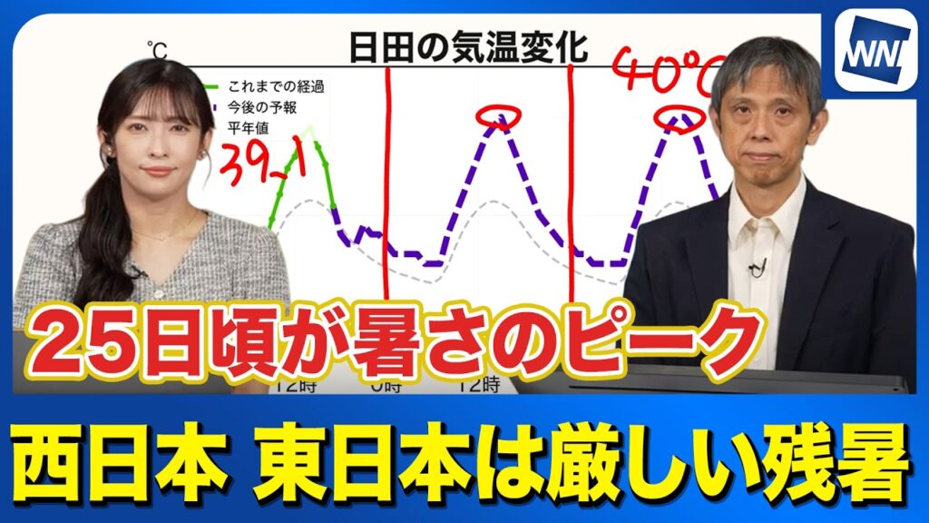 【気象解説】週前半を中心に厳しい残暑 25日(火)頃をピークに大分県日田市で40℃予想も 【気象解説】週前半を中心に厳しい残暑 25日(火)頃をピークに大分県日田市で40℃予想も
